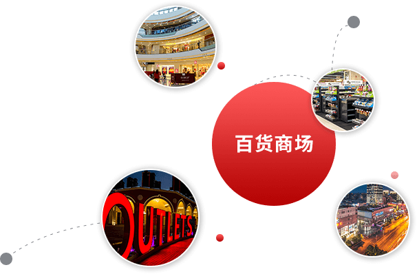 零售百货商城